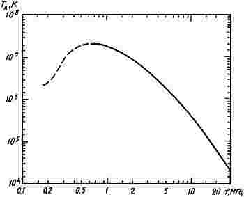 ГОСТ Р 25645.163-96 Характеристики радиошумов в околоземном пространстве в диапазоне частот от 0,1 до 50 МГц